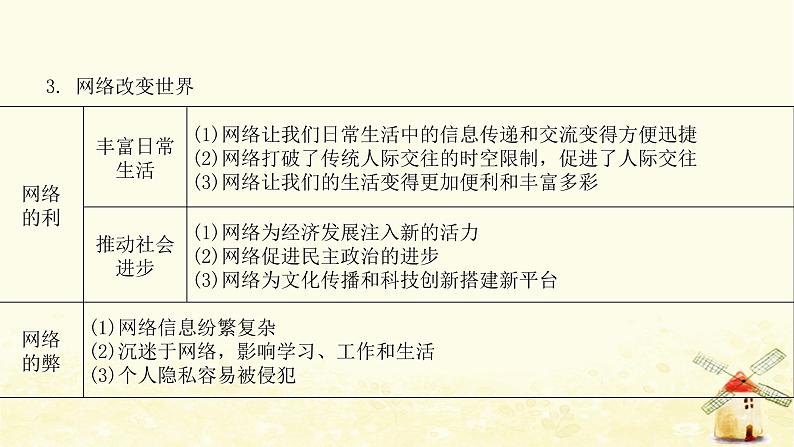 新人教版八年级道德与法治上册第一单元走进社会生活单元整合提升课件05