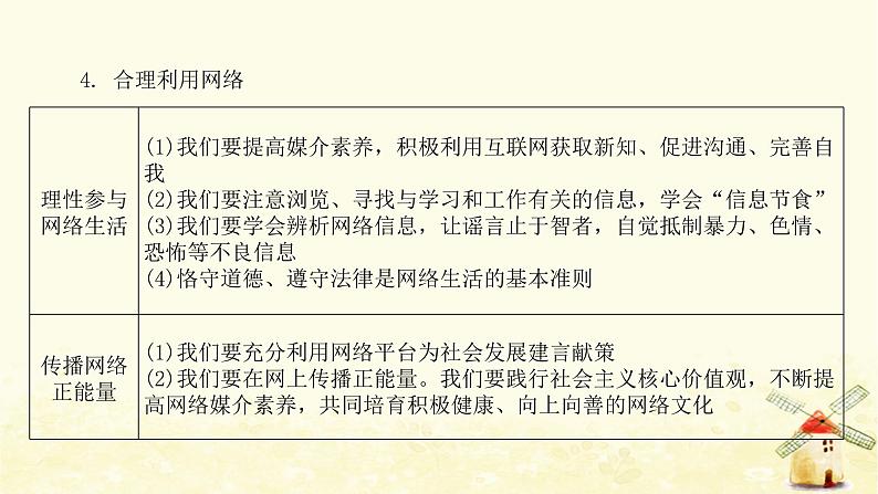 新人教版八年级道德与法治上册第一单元走进社会生活单元整合提升课件06