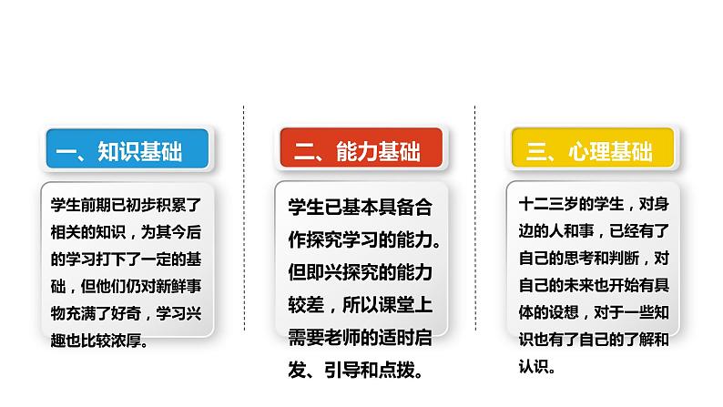 七年级道德与法治上册1.2少年有梦说课课件08