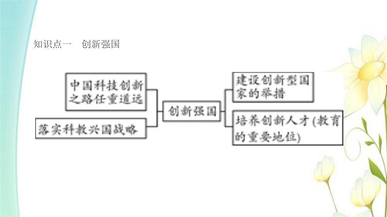 九年级道德与法治上册第一单元富强与创新第二课创新驱动发展第2框创新永无止境课件第2页