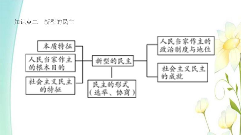 九年级道德与法治上册第三课追求民主价值第1框生活在新型民主国家课件08