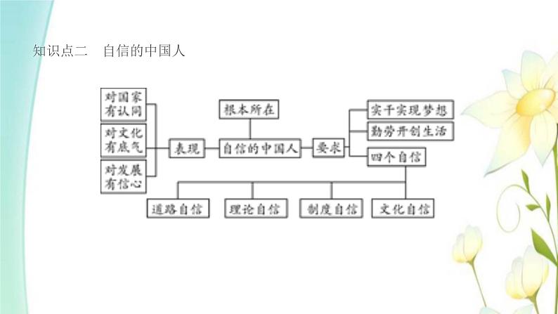 九年级道德与法治上册第八课中国人中国梦第2框共圆中国梦课件第7页