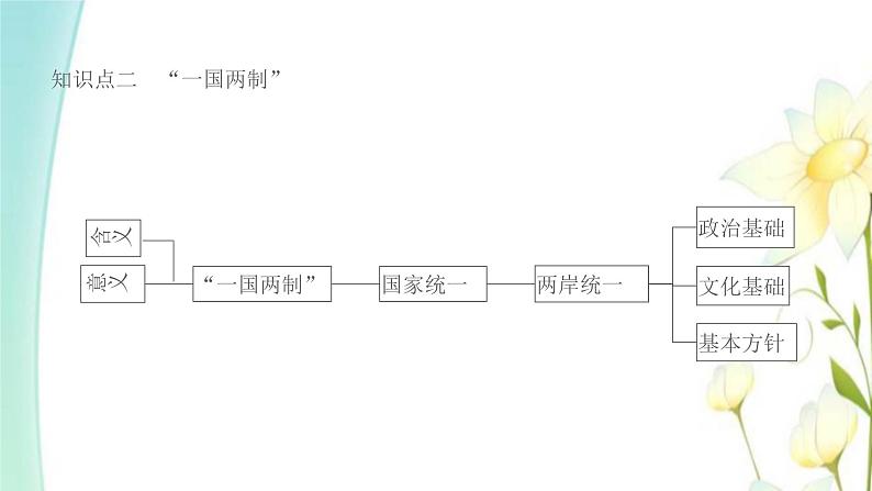 九年级道德与法治上册第七课中华一家亲第2框维护祖国统一课件第6页