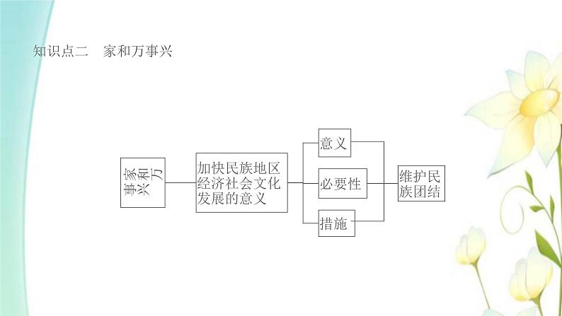 九年级道德与法治上册第七课中华一家亲第1框促进民族团结课件08