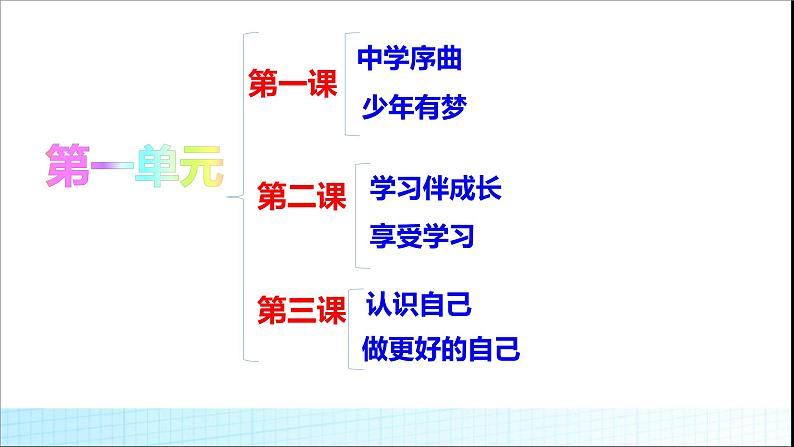 七年级上册道德与法治第一单元 成长的节拍复习课件PPT02