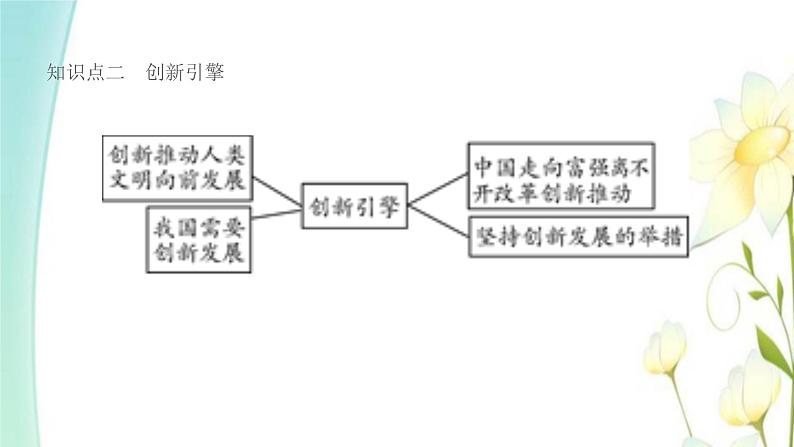 九年级道德与法治上册第二课创新驱动发展第1框创新改变生活课件07