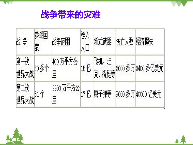 一 人类生活在同一个地球村 PPT教学课件第6页