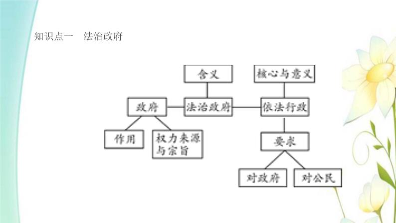 九年级第四课建设法治中国第2框凝聚法治共识课件第2页