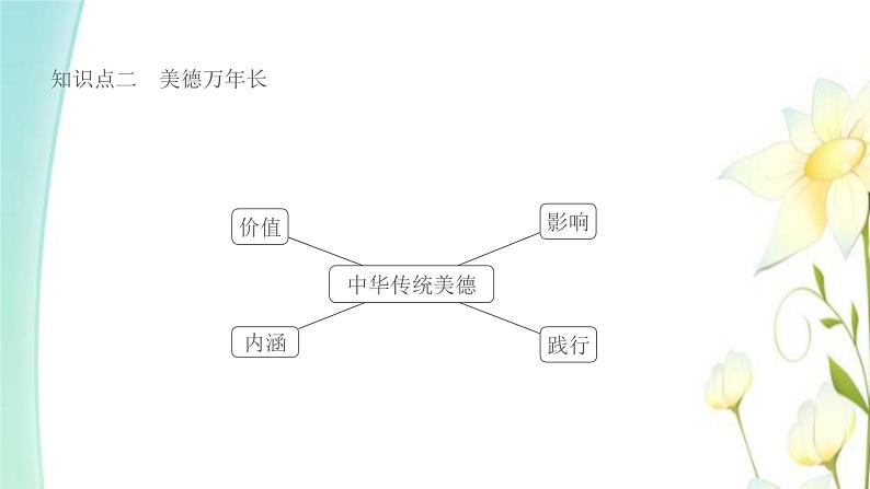 九年级上册第五课守望精神家园第1框延续文化血脉课件07