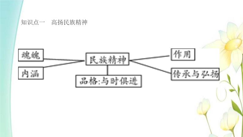 九年级第五课守望精神家园第2框凝聚价值追求课件第2页