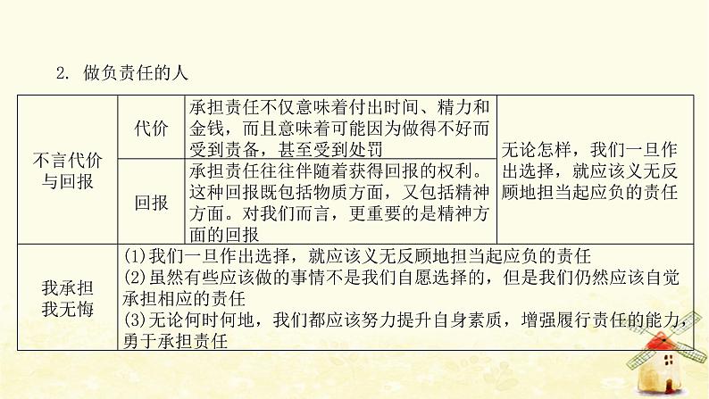 新人教版八年级道德与法治上册第三单元勇担社会责任单元整合提升课件03