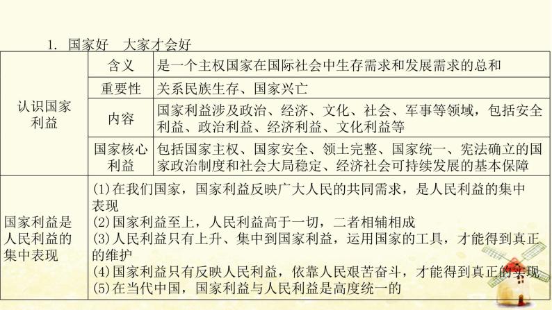 新人教版八年级道德与法治上册第四单元维护国家利益单元整合提升课件02