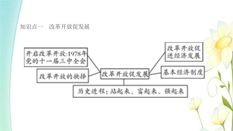 新人教版九年级道德与法治上册第一单元富强与创新第一课踏上强国之路第1框坚持改革开放课件第2页