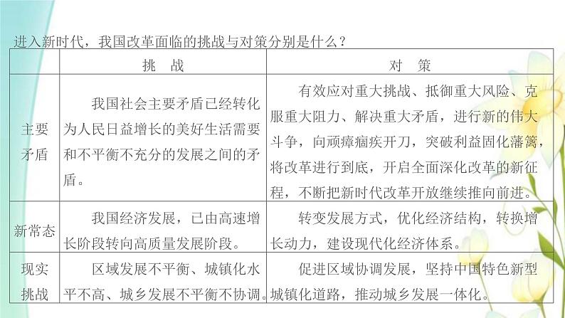 新人教版九年级道德与法治上册第一单元富强与创新第一课踏上强国之路第2框走向共同富裕课件03