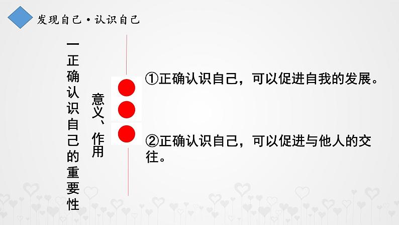 人教部编版七年级上册道德与法治3.1认识自己课课件08