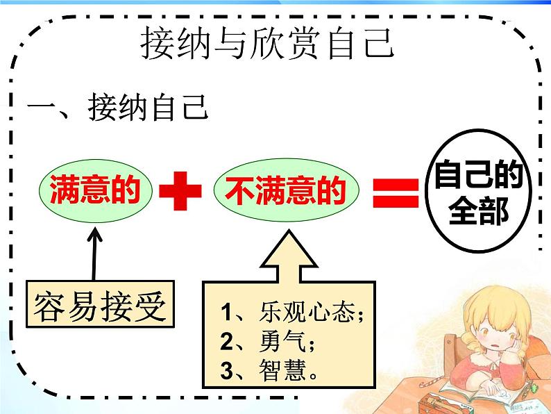 人教部编版七年级上册道德与法治 3.2做更好的自己课件第7页