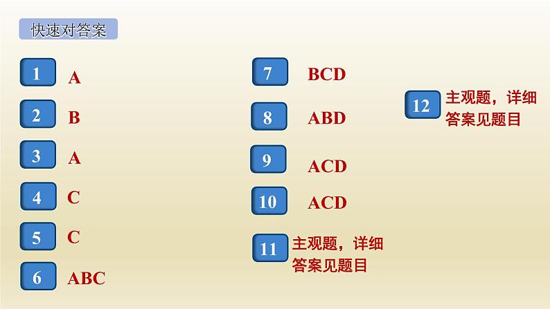 九年级道德与法治上册第一单元富强与创新2.1创新改变生活作业课件02