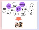 七年级道德与法治上册教学课件-4.2深深浅浅话友谊4-部编版