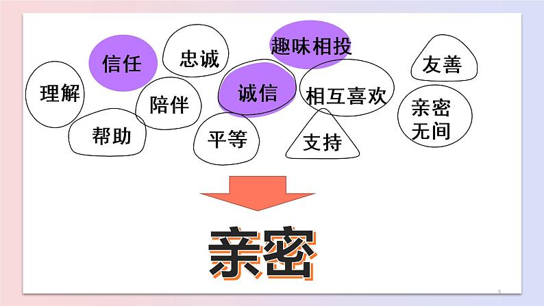 七年级道德与法治上册教学课件-4.2深深浅浅话友谊4-部编版第5页