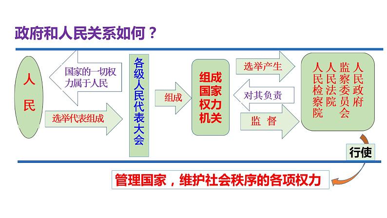 部编版九年级道德与法制上册-4.2凝聚法治共识课件PPT第6页