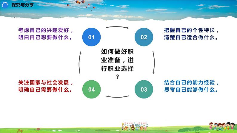 人教版道德与法治九年级下册-第六课-6.2多彩的职业课件PPT+教案08