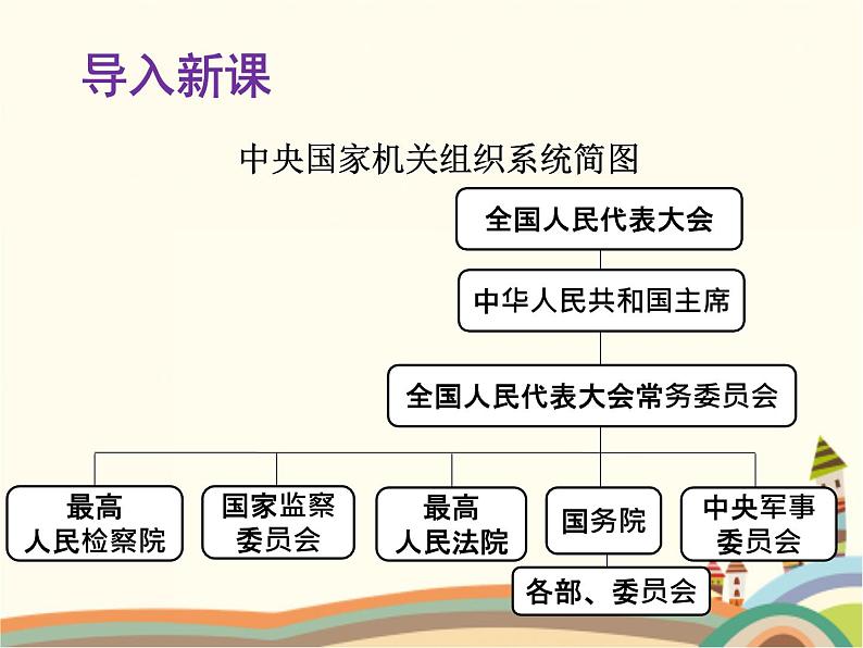 第5课时  国家司法机关 课件+教案+练习02