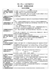 人教部编版八年级下册（道德与法治）第三单元 人民当家作主综合与测试单元测试课时训练