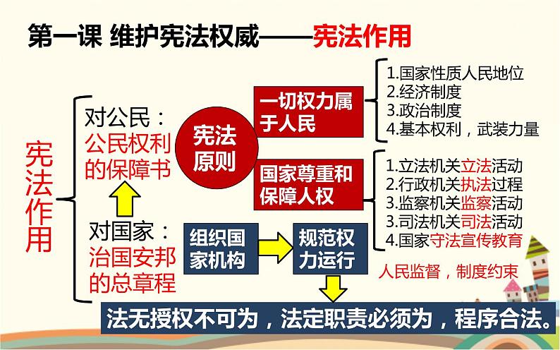 人教部编版八下道法 第一单元综合（复习课件+教案+知识点+单元测试卷）03