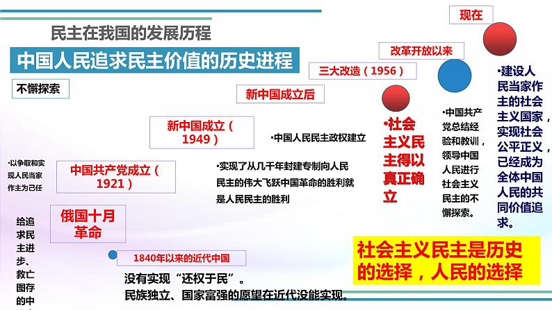 3.1 生活在新型民主国家 课件-2021-2022学年部编版道德与法治九年级上册06