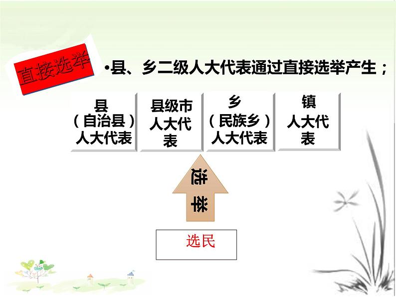 3.2 参与民主生活  课件    2021-2022学年部编版道德与法治九年级上册08