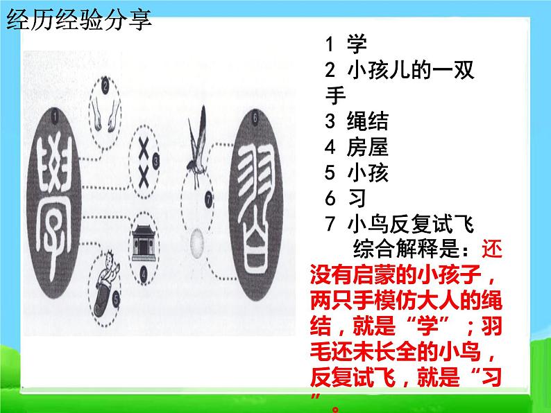 第二课-第一课时-学习伴成长-ppt课件修改稿第4页