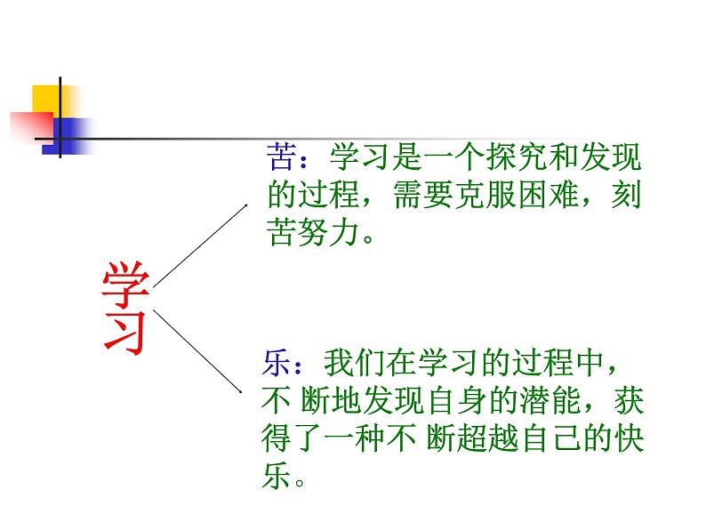 第二课-第二节《享受学习》课件ppt课件05