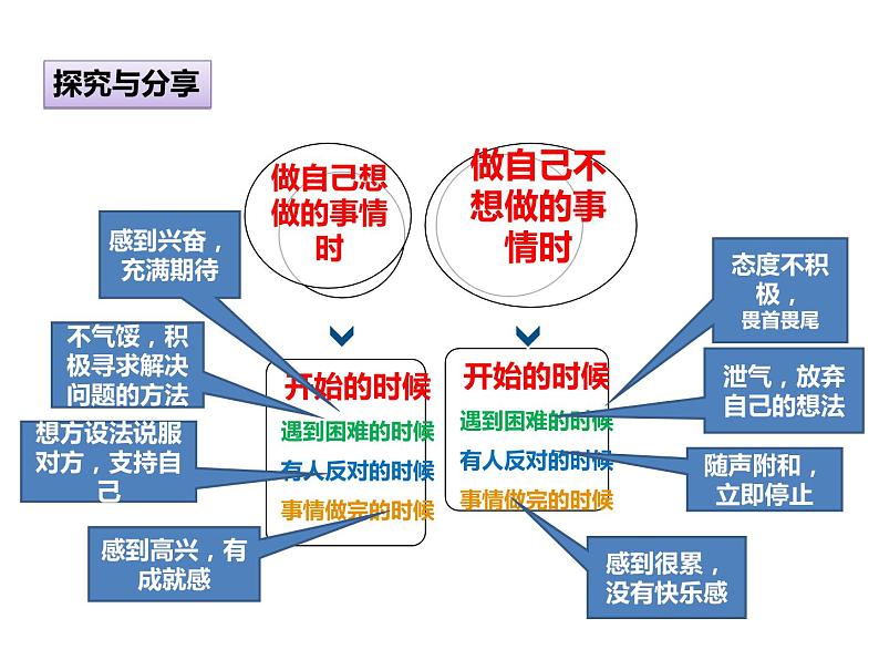 人教版七年级上册道德与法治2.2享受学习ppt课件第5页