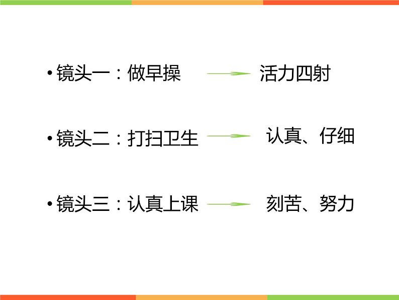 人教版道德与法治七年级上册：3.1认识自己ppt课件(共21张ppt)第3页