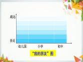 七上4.1和朋友在一起课件PPT