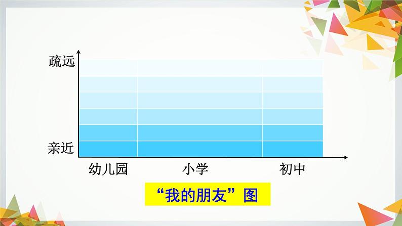 七上4.1和朋友在一起课件PPT05