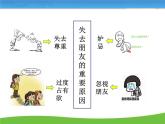人教版《道德与法治》七年级上册课件：4.2-深深浅浅话友谊(共24张PPT)