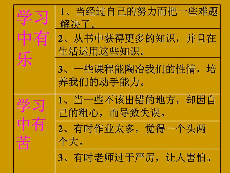 人教部编版七年级上册道德与法治第二课 享受学习(2)课件第5页