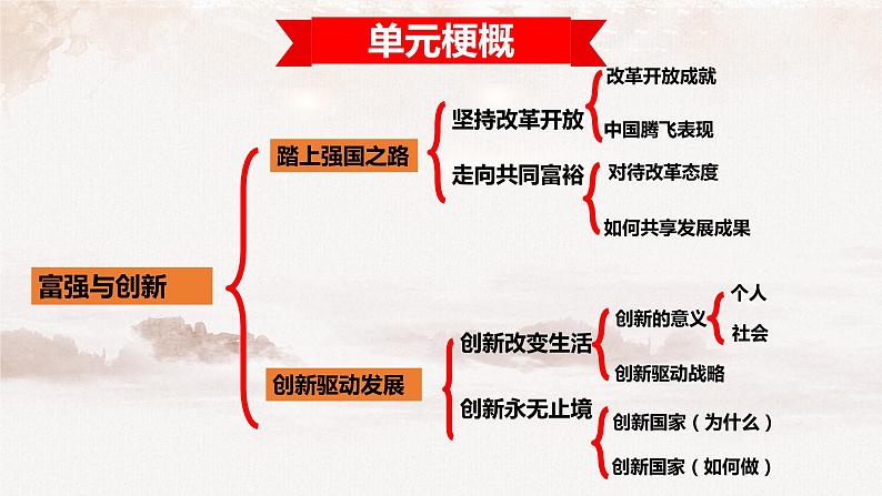 2021-2022学年部编版道德与法治九年级上册第一单元富强与创新复习课件-04