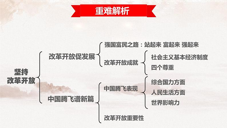 2021-2022学年部编版道德与法治九年级上册第一单元富强与创新复习课件-06