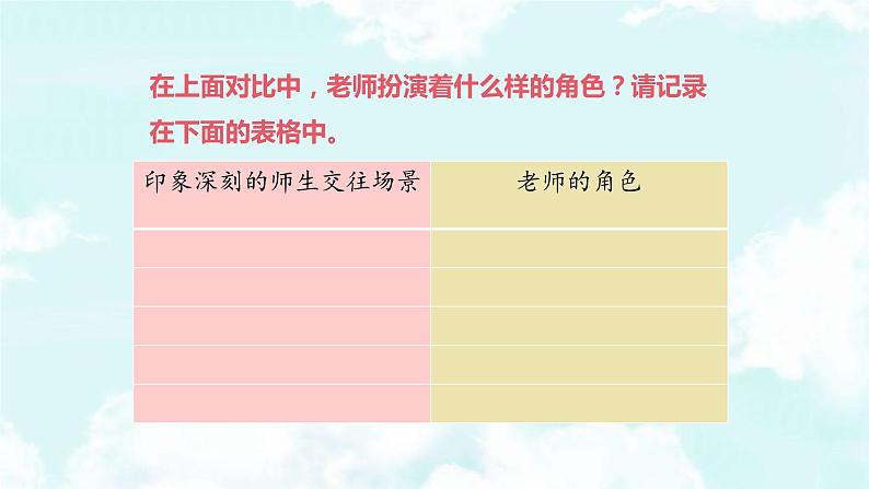 2021-2022学年七年级上册道德与法治6.2师生交往 课件08