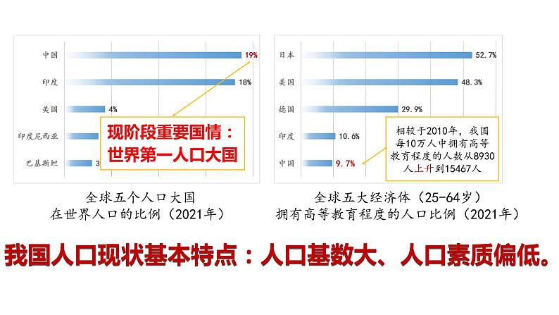 部编版九年级道德与法制上册-6.1正视发展挑战（课件+ 教案 + 视频素材）04