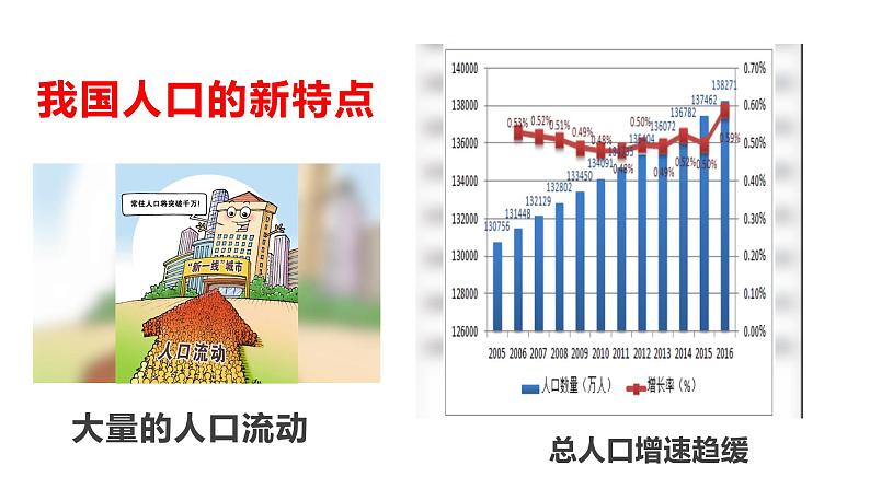 部编版九年级道德与法制上册-6.1正视发展挑战（课件+ 教案 + 视频素材）06
