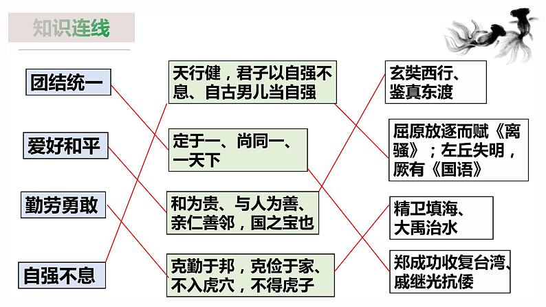 2021-2022学年部编版九年级道德与法治上册5.2 凝聚价值追求（24张PPT）课件PPT04