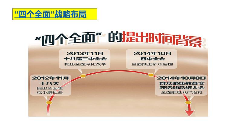 3.2 协调推进“四个全面”战略布局-《习近平新时代中国特色社会主义思想学生读本》（初中）课件PPT04