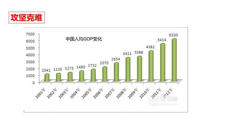 3.2 协调推进“四个全面”战略布局-《习近平新时代中国特色社会主义思想学生读本》（初中）课件PPT07