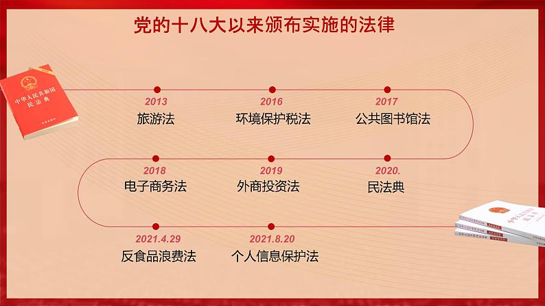 5.2密织法律之网和强化法治之力 课件（含视频素材）-《习近平新时代中国特色社会主义思想学生读本》（初中）07