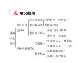 部编版八年级道德与法治上册同步作业课件：期末专题复习 三 勇担社会责任 (共19张PPT)