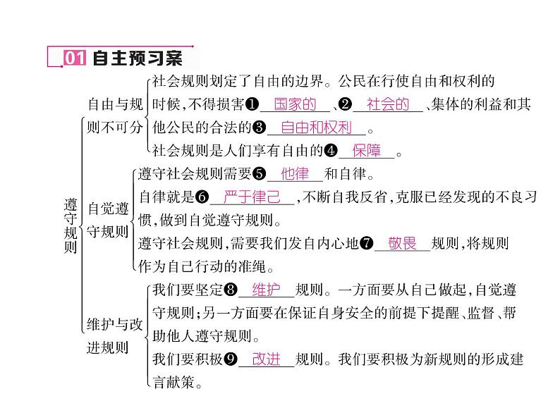 部编版八年级道德与法治上册同步作业课件：第3课 社会生活离不开规则 第2课时 (共23张PPT)第5页