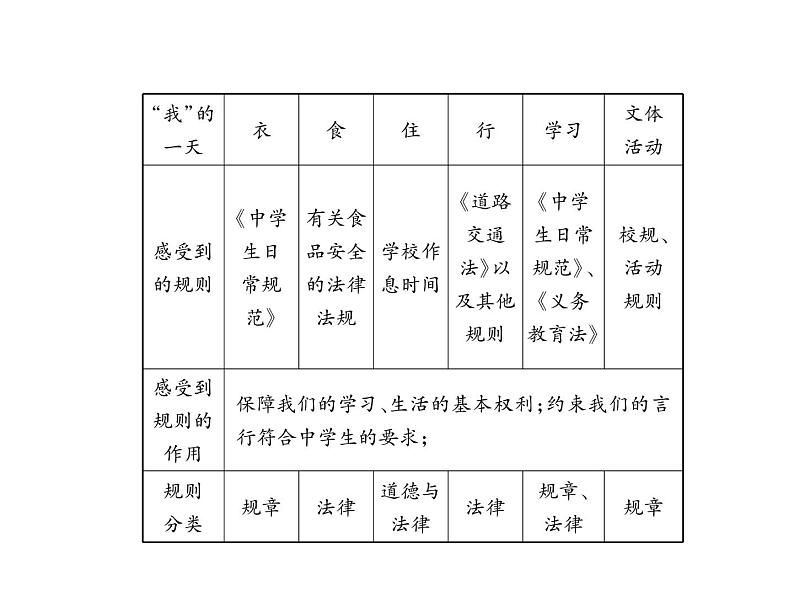 部编版八年级道德与法治上册同步作业课件：第三课 社会生活离不开规则 第1课时 维护秩序 (共18张PPT)第5页